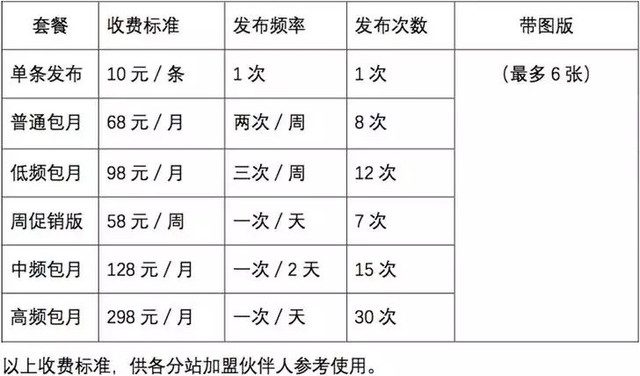 朋友圈月入1.8万 揭秘转发广告的真相与可行之道